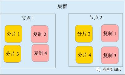 集中式日志系统 ELK 协议栈详解