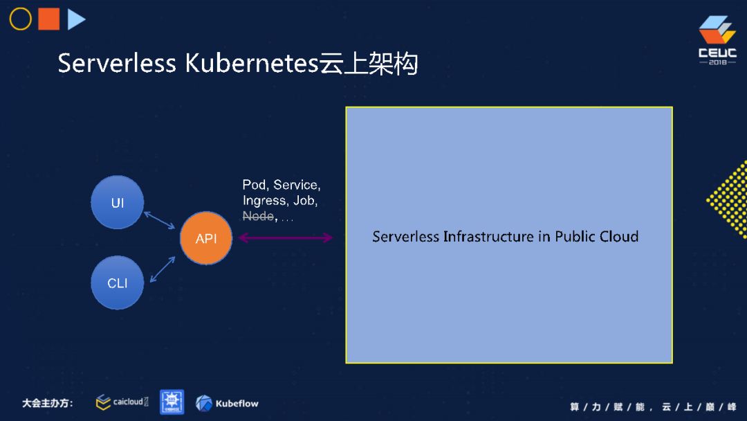 阿里云专家畅谈 Serverless K8S 技术架构