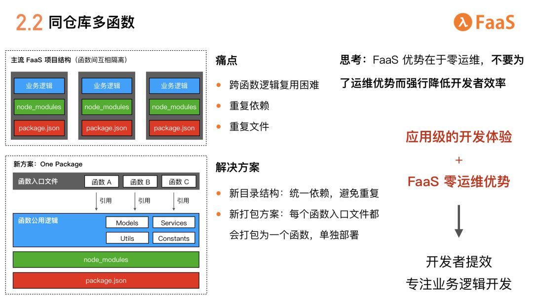 【第1861期】千万级流量业务的Serverless实践，看FaaS给前端带来的变化