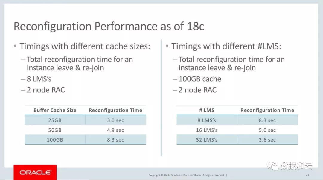 Oracle 19c: RAC 集群技术的坚持与放弃（含PPT下载）