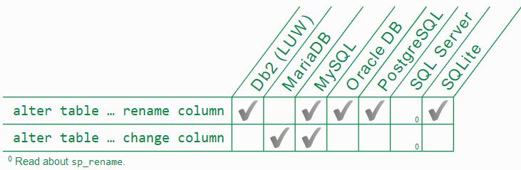 为什么要使用 SQLite 数据库？