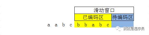 nginx使用gzip压缩文件