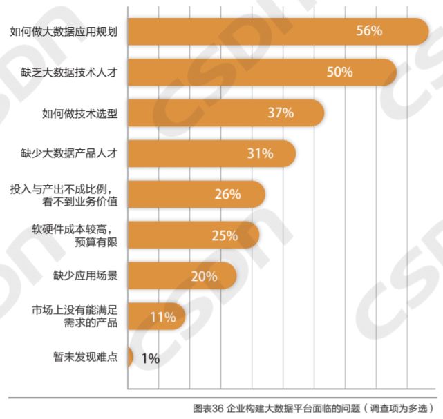 MySQL 狠甩 Oracle 稳居 Top1，私有云最受重用，大数据人才匮乏！ | 中国大数据应用年度报告