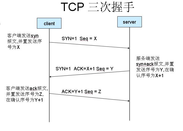 从网络通信角度谈web性能优化