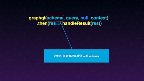 干货分享 | GraphQL 数据聚合层