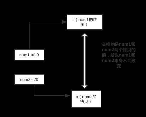 「Java面试题精华集」Java基础知识篇（2020最新版）附PDF版 ！