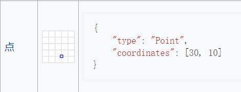 「GIS基础」JSON数据格式在GIS领域的运用