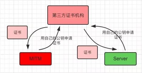 看图学 HTTPS