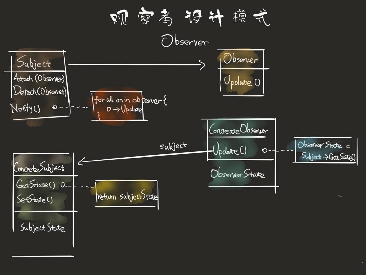 从 ReactiveCocoa 中能学到什么？不用此库也能学以致用