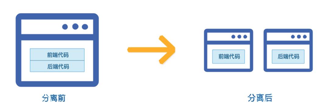 前后端分离--整套解决方案