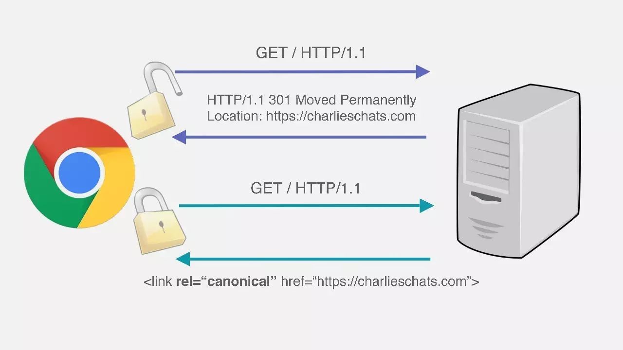 使用HTTPS确保安全性（Google开发者大会演讲PPT&视频）