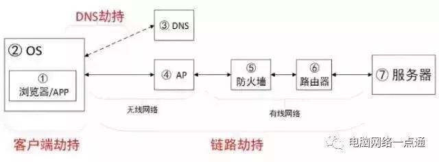 关于HTTP和HTTPS的区别