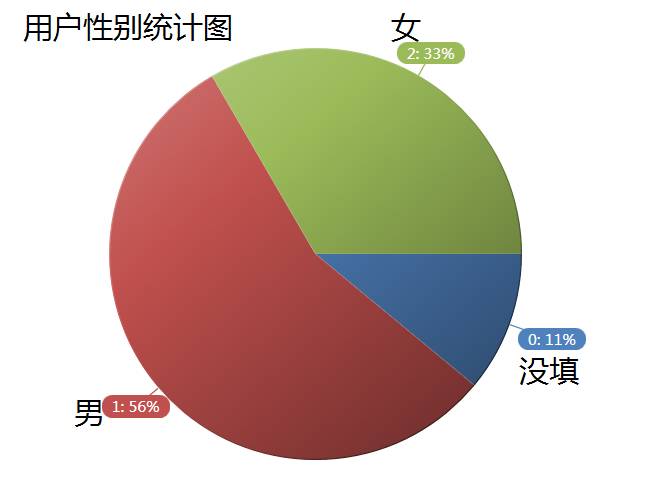 【行业动态】爬虫技术：轻松获取3000万用户信息，玩转天猫大数据不再难！