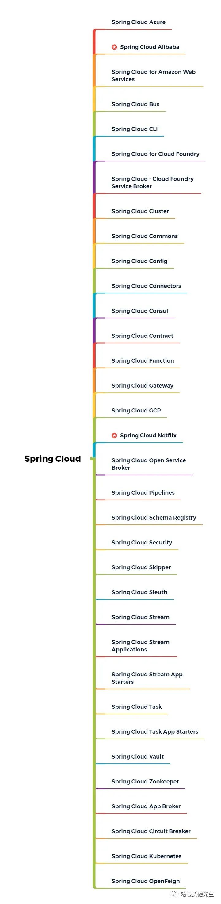 一篇文章搞懂 Spring Cloud 是什么