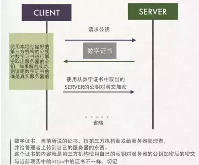 架构师必读！以图文的方式解锁 HTTPS原理，10分钟还原HTTPS真像！