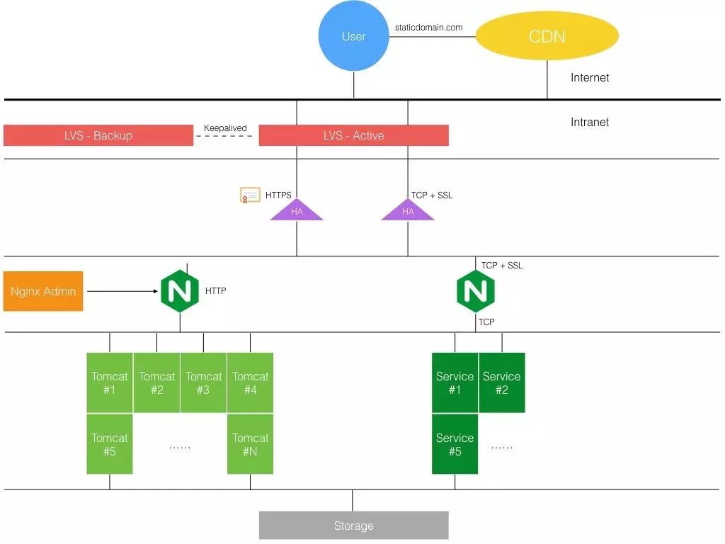 HTTPS 互联网世界的安全基础