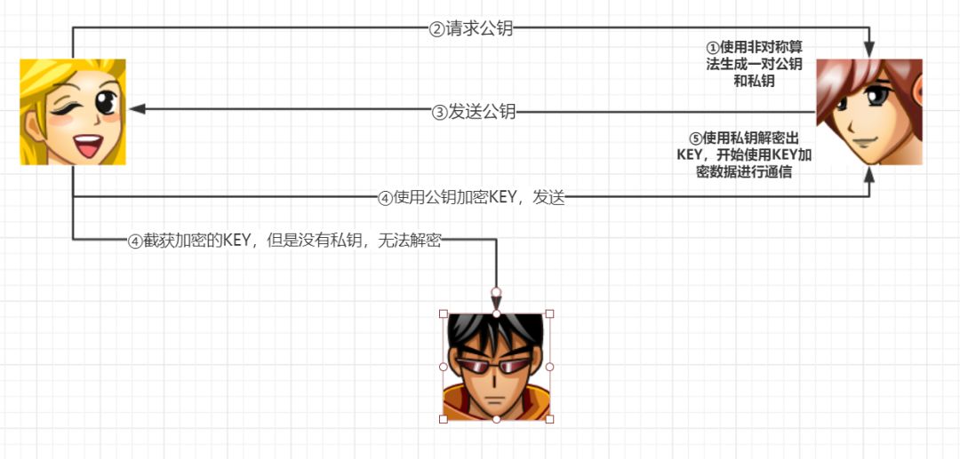 谈恋爱也要懂https