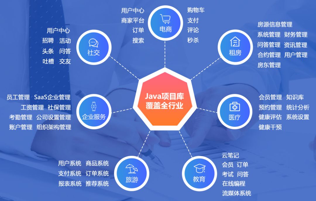 深圳黑马JavaEE就业51期平均薪资10062.79元，正式入职44人，就业率67.69%