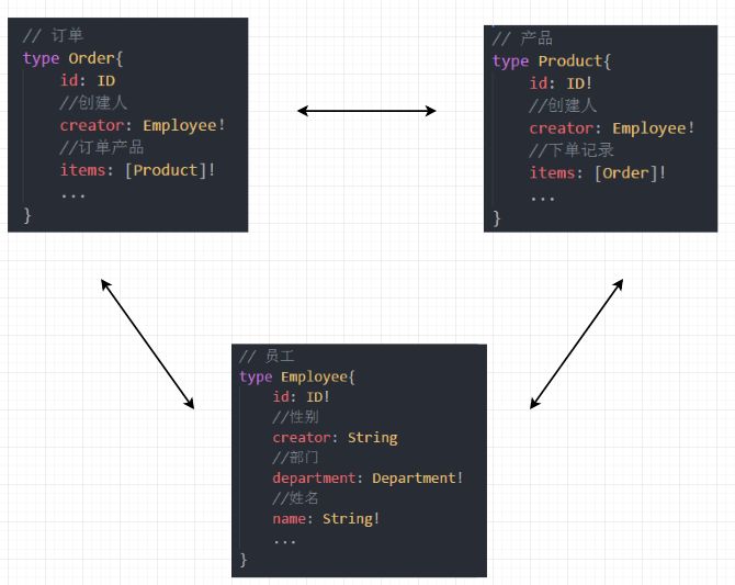 面对极度复杂的前后端业务场景，使用 GraphQL 正确的姿势