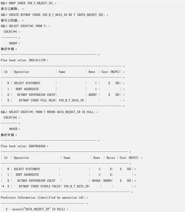 深入剖析：认识Oracle 中的 NULL 值