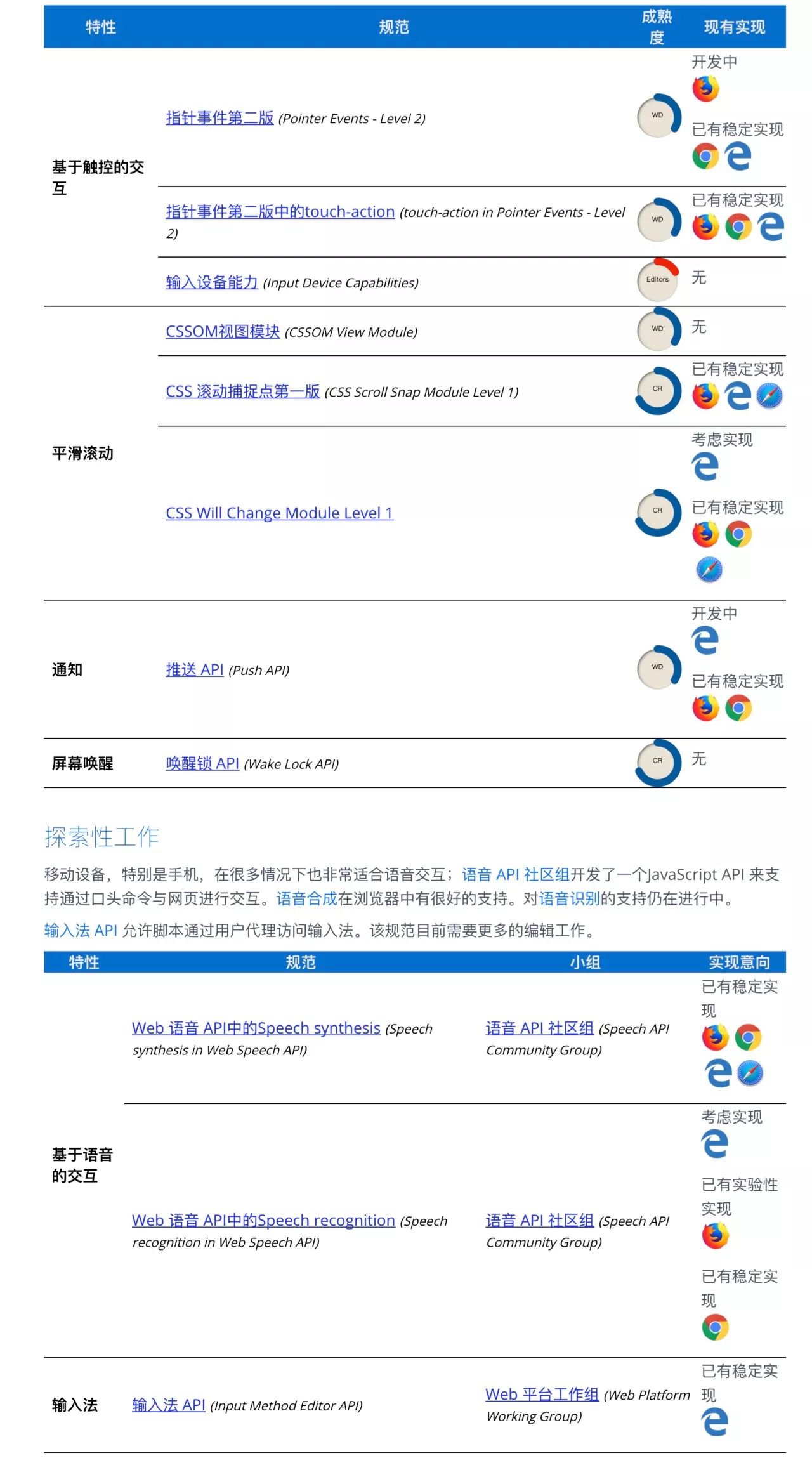 W3C发布2018新版移动Web应用发展路线图