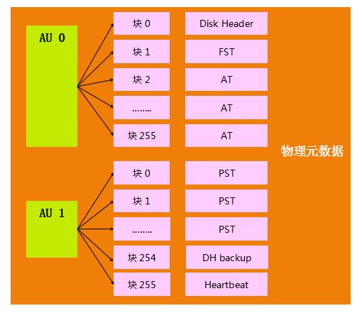 Oracle内核系列3-揭秘ASM磁盘头信息