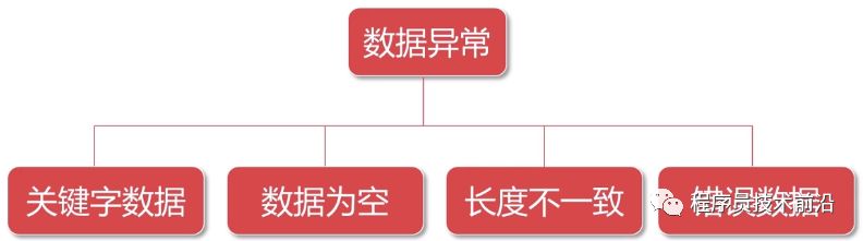 接口测试基础（fiddler、postman的使用、python实现测试接口程序）