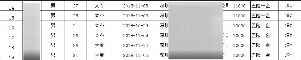 薪资|深圳JavaEE就业38期，平均薪资11054.84元，毕业10个工作日，就业率43.06%