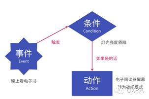 响应到用户的响应式网页设计 - UXPA中国2015行业文集