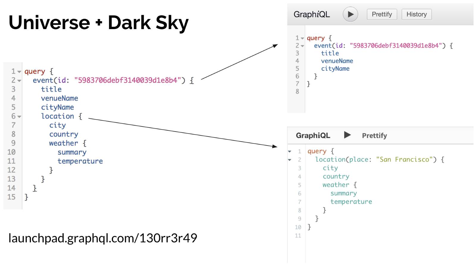 GraphQL 技术栈揭秘