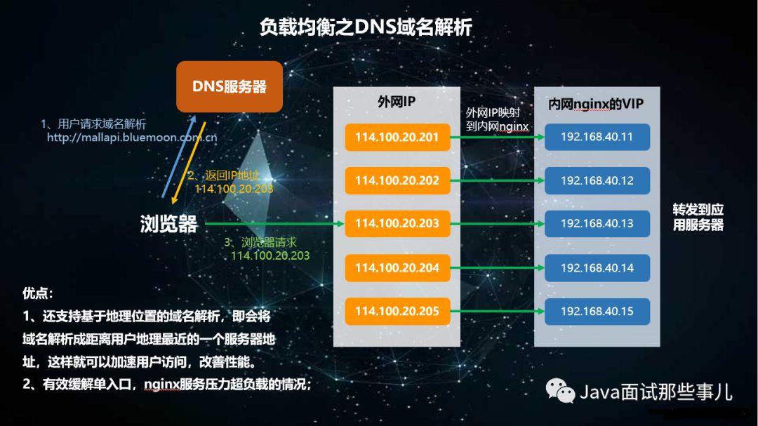 实战：剖析基于SpringCloud“秒杀”架构（附代码）