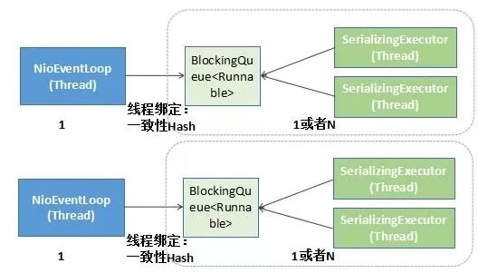 Netty学习和进阶策略