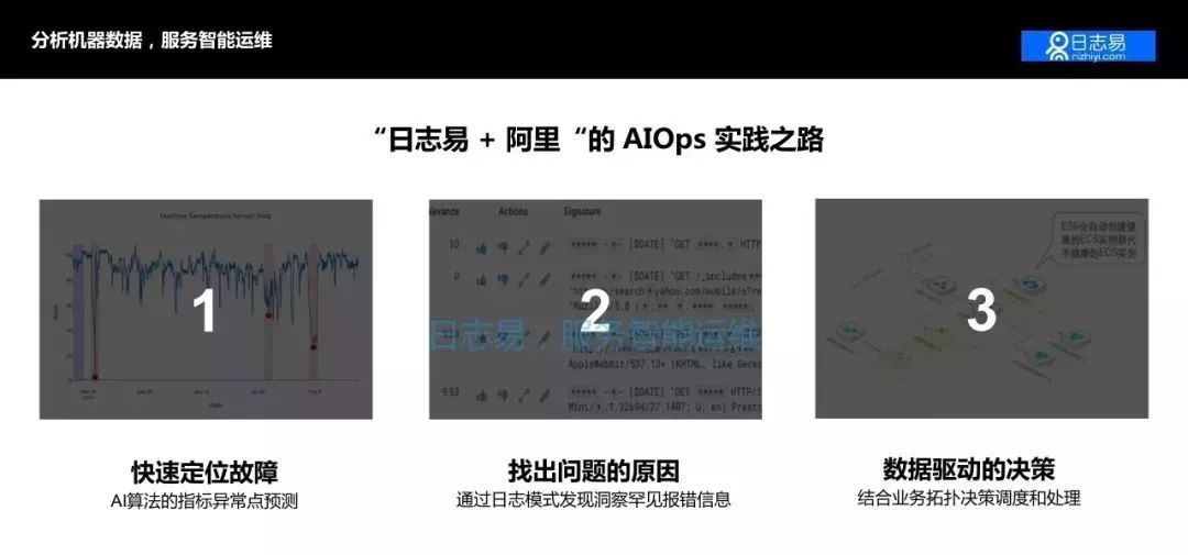 【技术干货】日志系统的 AIOps 应用，及日志易智能日志中心运营之道