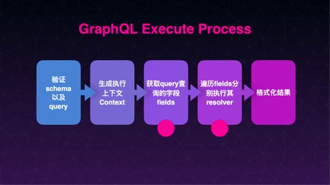 干货分享 | GraphQL 数据聚合层