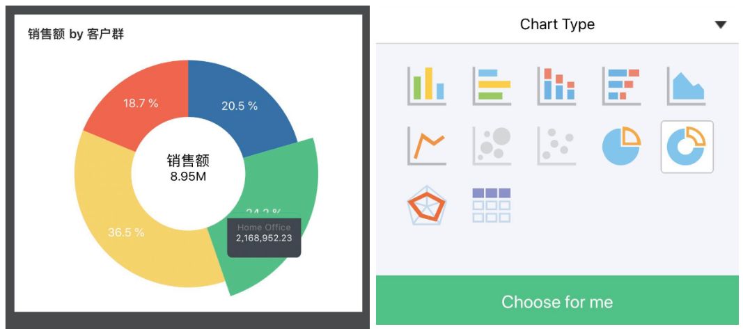 Oracle Analytics Cloud帮您看懂数据背后的那些事儿