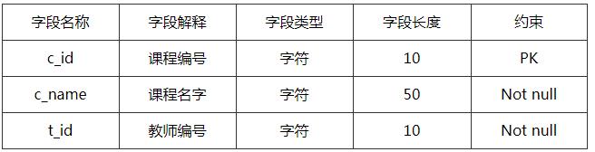 这里有675道Java面试题，你准备好接招了吗？（完整版）