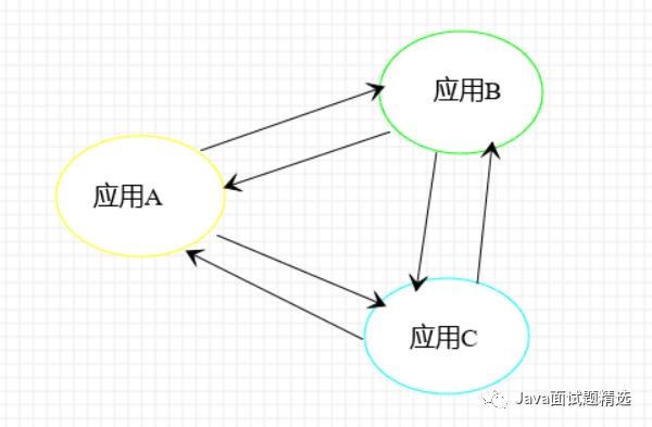 【207期】19张图带你梳理SpringCloud体系中的重要知识点！