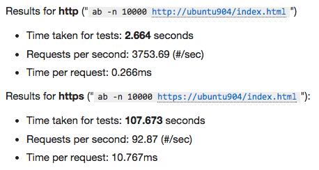 为什么 HTTP 有时候比 HTTPS 好？