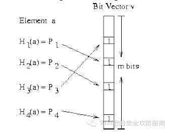 实用科普：爬虫技术浅析 编写爬虫应注意的点