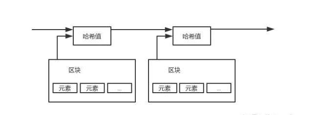 搞懂区块链，你得先了解哈希算法！