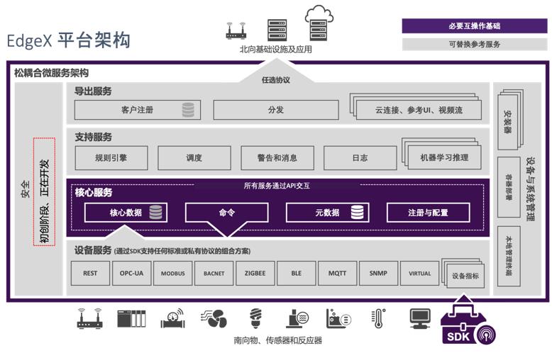 2020十大边缘计算开源项目