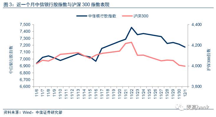 爬虫技术看理财：新规下的分化——银行业热点聚焦20071204