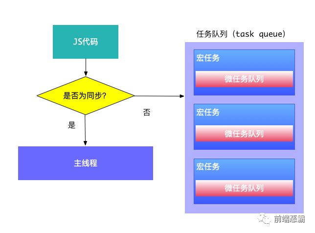 从 薛定谔的猫 聊到 Event loop