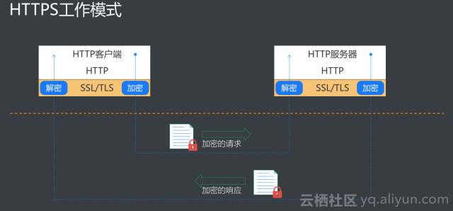 阿里云技术专家金九：Tengine HTTPS原理解析、实践与调试