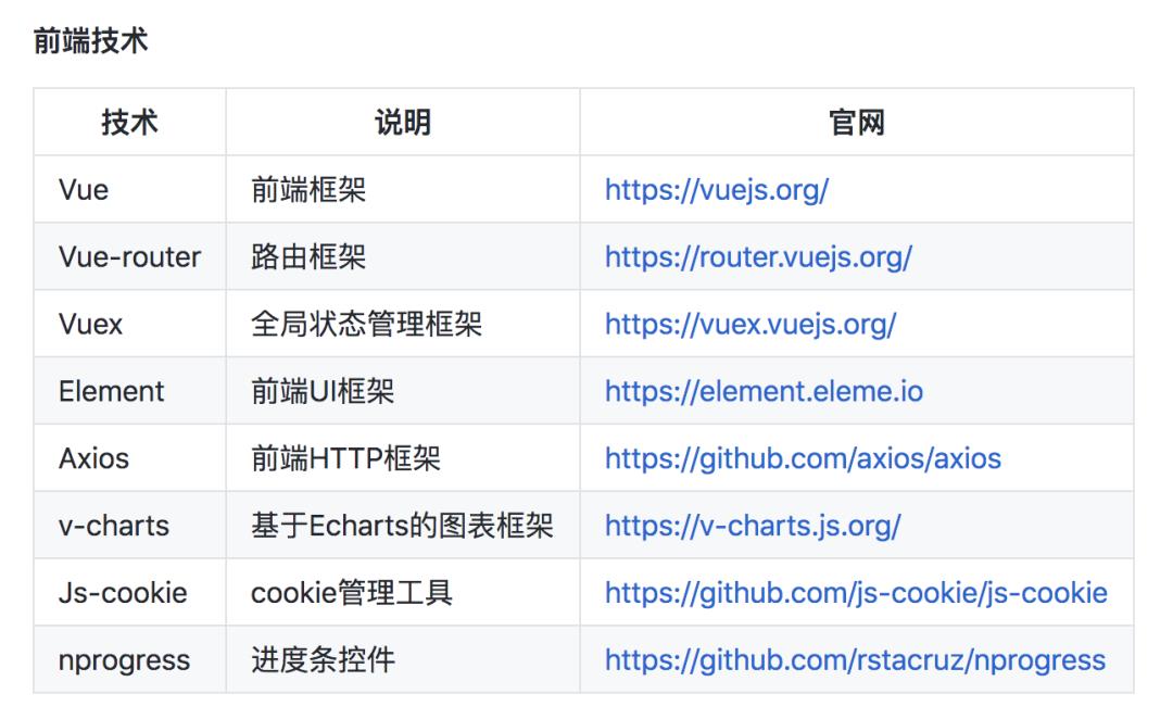 精选15款JAVA开源项目脚手架