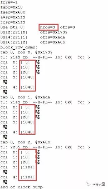 一个案例读懂ORACLE ASSM机制--技术人生系列第五十七期--我和数据中心的故事