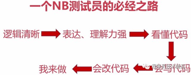 接口测试基础（fiddler、postman的使用、python实现测试接口程序）