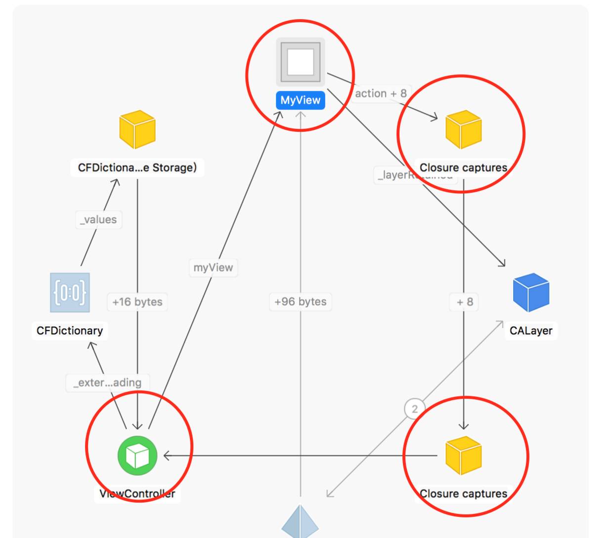 Xcode 常用调试技巧总结