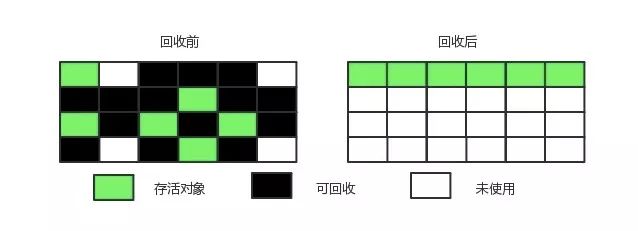 老生常谈Java虚拟机垃圾回收机制(必看篇)