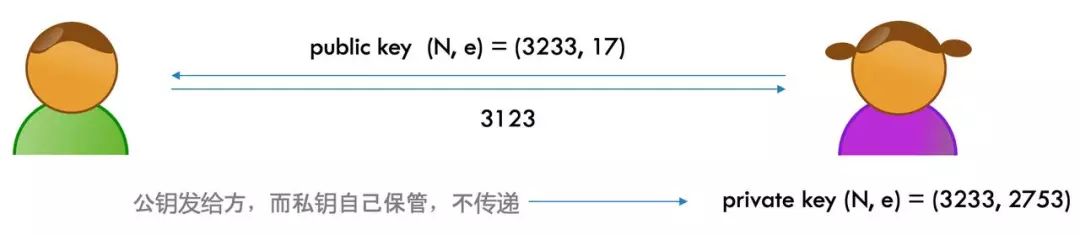 【第1742期】再谈HTTPS